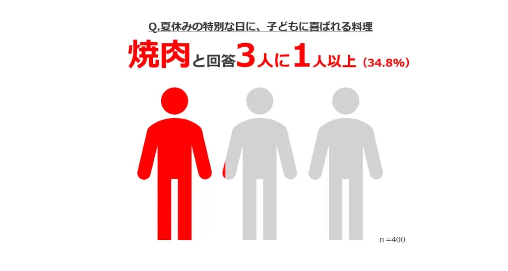 小さじ1杯の塩と水だけでお肉が柔らかくなる新提案を、たった3円＝塩ひとさじ分の価格で体験できるイベント 瀬戸のほんじおⓇ『塩ひとさじでおうち焼肉革命』期間限定で豊洲にオープン 画像 11