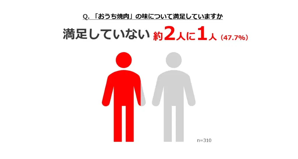 小さじ1杯の塩と水だけでお肉が柔らかくなる新提案を、たった3円＝塩ひとさじ分の価格で体験できるイベント 瀬戸のほんじおⓇ『塩ひとさじでおうち焼肉革命』期間限定で豊洲にオープン 画像 12