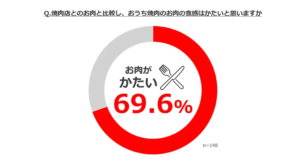 小さじ1杯の塩と水だけでお肉が柔らかくなる新提案を、たった3円＝塩ひとさじ分の価格で体験できるイベント 瀬戸のほんじおⓇ『塩ひとさじでおうち焼肉革命』期間限定で豊洲にオープン 画像 13