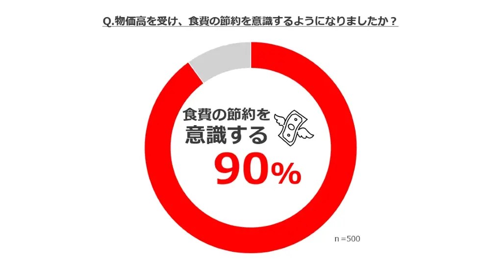 小さじ1杯の塩と水だけでお肉が柔らかくなる新提案を、たった3円＝塩ひとさじ分の価格で体験できるイベント 瀬戸のほんじおⓇ『塩ひとさじでおうち焼肉革命』期間限定で豊洲にオープン 画像 8
