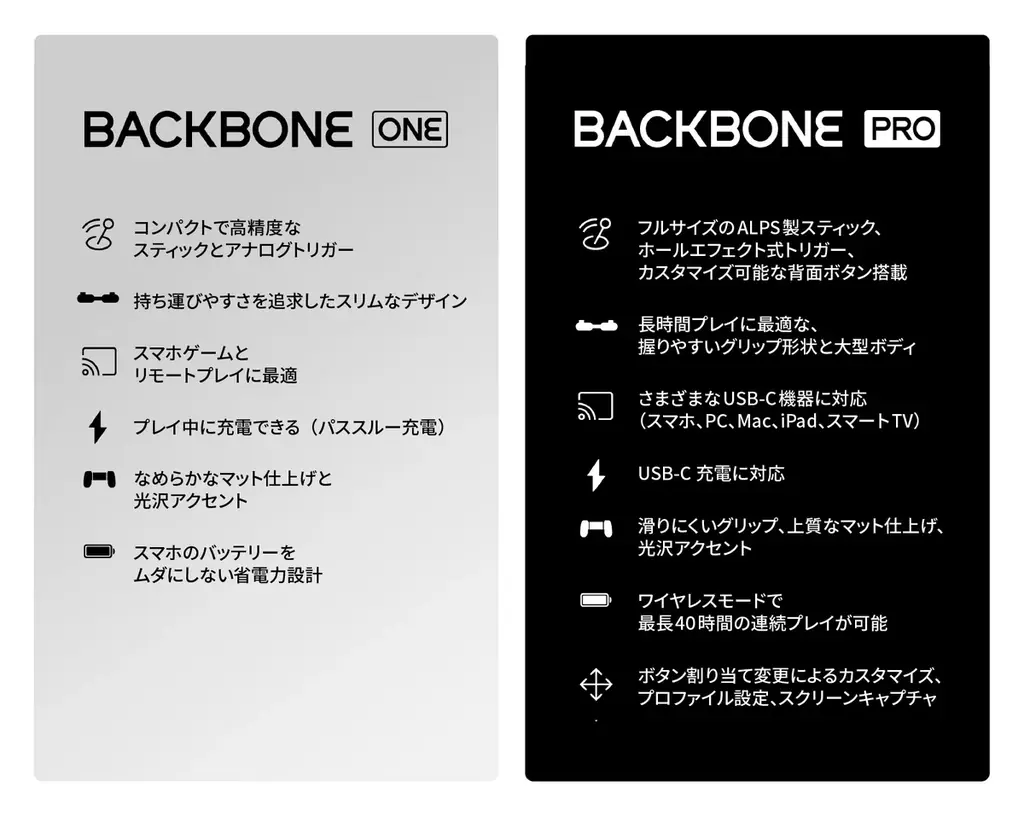 スマホ、PC、タブレットでもシームレスに使える、究極のコントローラー「Backbone Pro（バックボーン・プロ）」7月25日（金）、日本で販売開始 画像 3