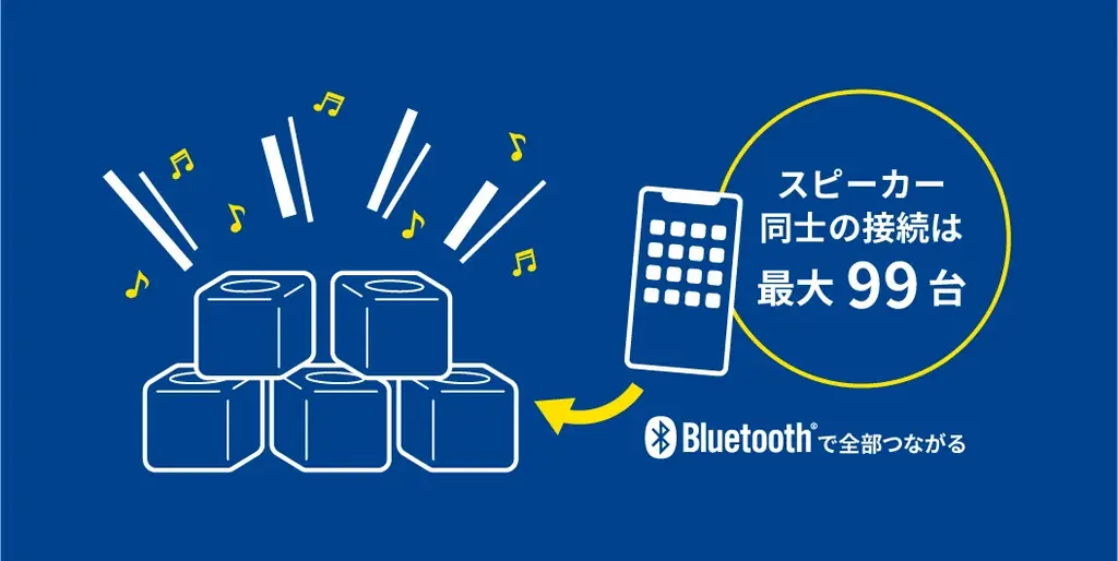 「すみっコぐらし」といっしょに音楽を楽しもう!手のひらサイズのBluetoothスピーカー「BITVOL」に、すみっコぐらしモデルが新登場! 画像 6