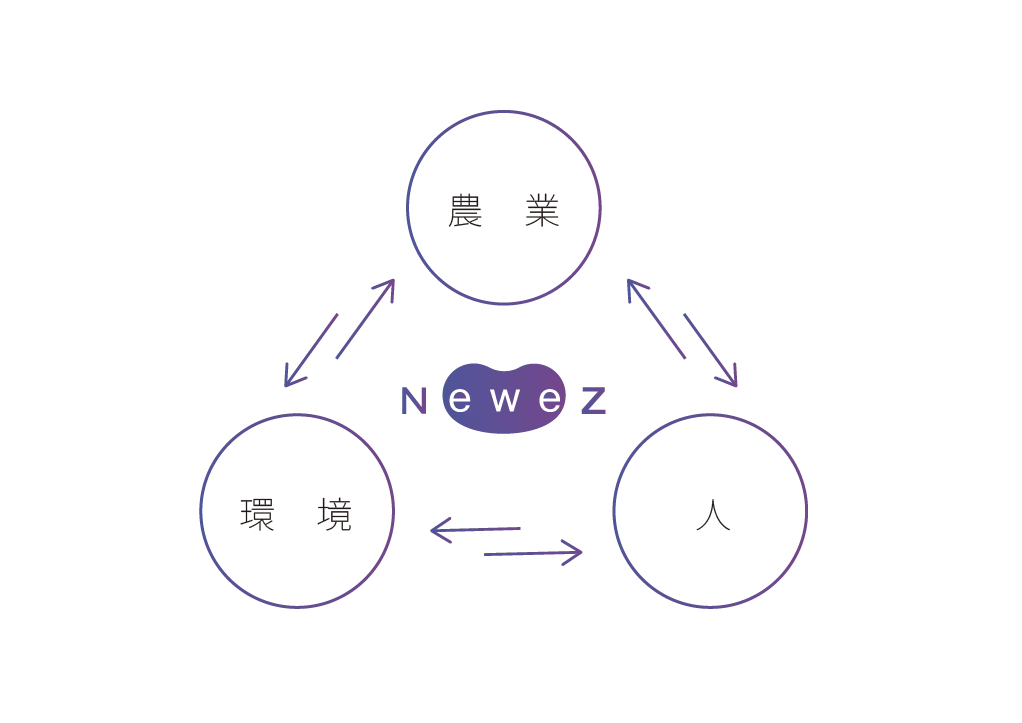 20代～60代男性が満足！持続可能な農業から生まれたメンズビジネスメイクサロン「Businessman’s Salon BISS」、新宿本店オープン1周年キャンペーンがスタート！ 画像 14