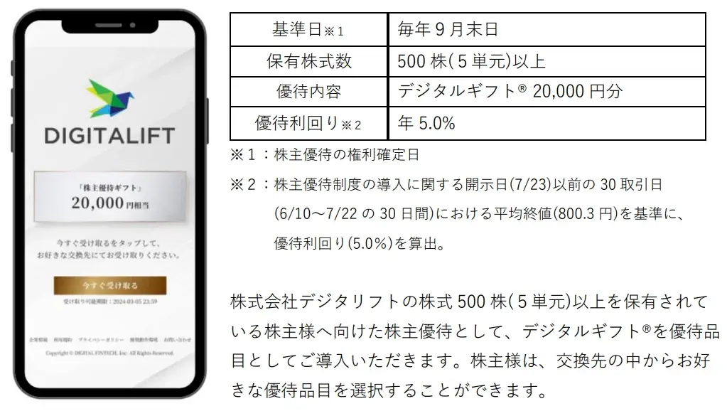 2025年7月25日開始 デジタリフトの新株主優待にデジタルギフト®採用