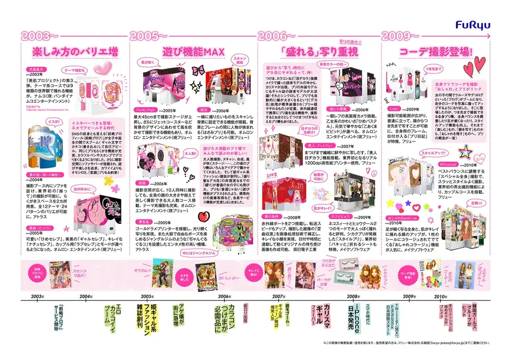 2025年7月で“プリクラ®”は誕生30周年！プリで青春を過ごしたみなさんへ感謝の気持ちを込めてお届けする30周年記念プロジェクトがスタートします！ 画像 5