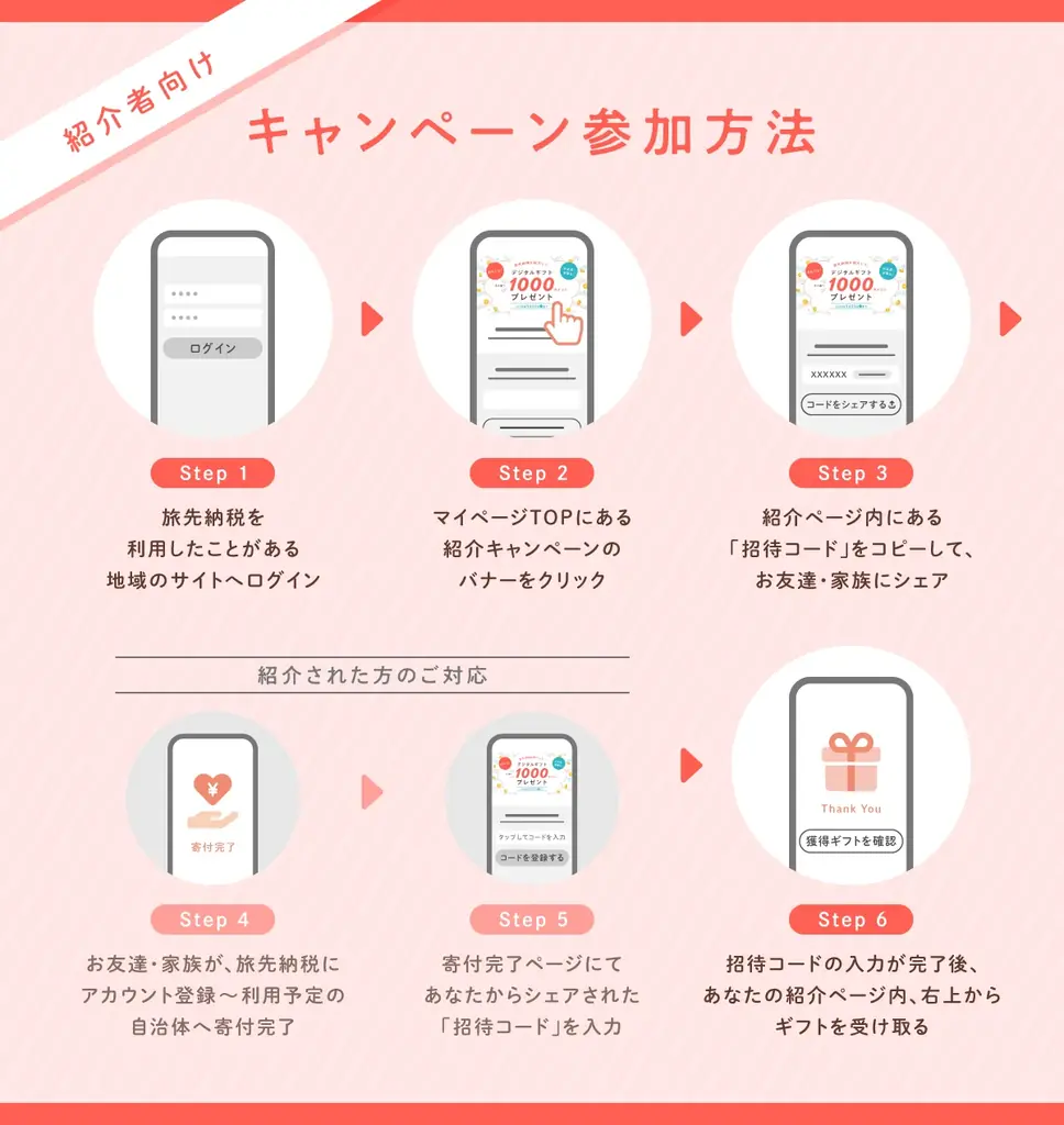 旅をしながらふるさと納税を実現する「旅先納税®」 導入数が100自治体を突破! 画像 3