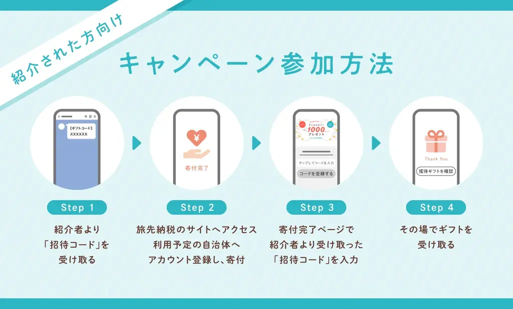 旅をしながらふるさと納税を実現する「旅先納税®」 導入数が100自治体を突破! 画像 4