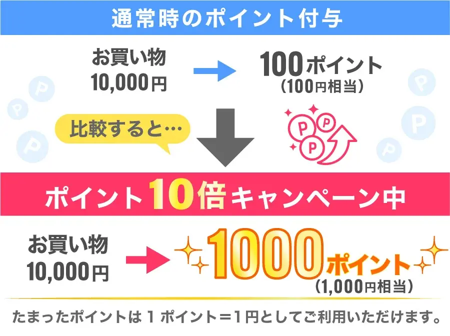 9日間限定!【送料無料&ポイント10倍】運気好転!パワーストーン大感謝祭|ハワイ発パワーストーンブランド・マルラニハワイ 画像 3