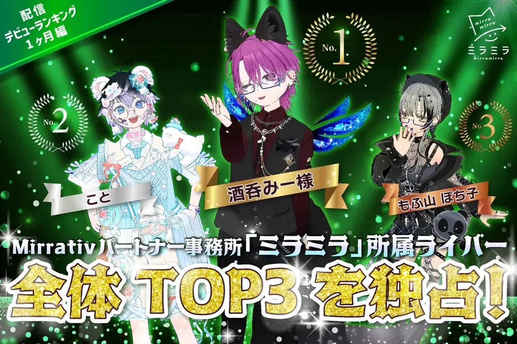 7月10日開始！ミラミラ所属ライバーが配信デビューランキングTOP3独占
