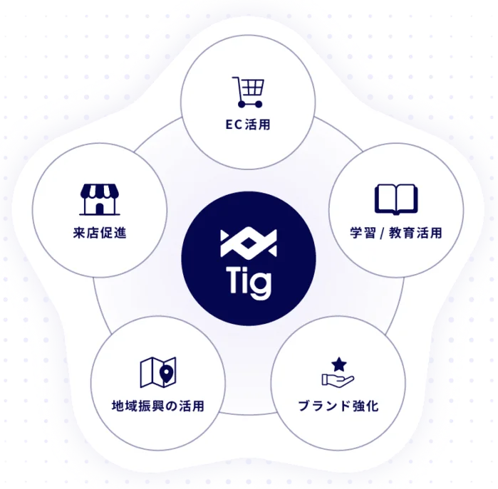 Tigが生んだ“触れるサイネージ体験”｜春の「大阪ウィーク」では80秒に1人がタップ！大阪・関西万博「大阪ウィーク〜夏〜」でもTigが再登場 画像 5