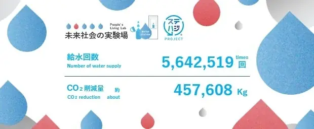 大阪・関西万博会場「熱中症予防」対策 OSGコーポレーション給水スポット増設 画像 3