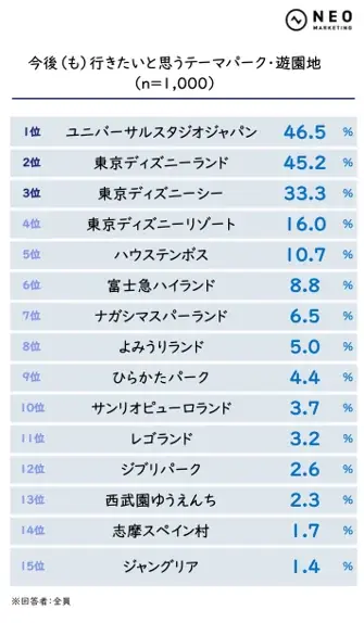 ジャングリア開業