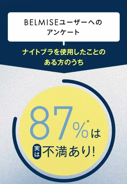 着圧ブランド「BELMISE」、新商品「ベルミス グラビティ騎士ブラ」が公式LINE限定3日間セールで3,000枚以上販売 画像 2