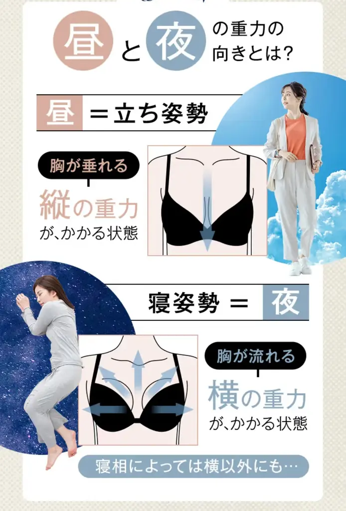 着圧ブランド「BELMISE」、新商品「ベルミス グラビティ騎士ブラ」が公式LINE限定3日間セールで3,000枚以上販売 画像 7