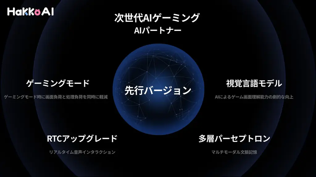 【TGS2025出展決定&日本市場本格始動】HakkoAI先行バージョン登場間近!VLM技術が拓くAIゲームコンパニオンの新時代 画像 3