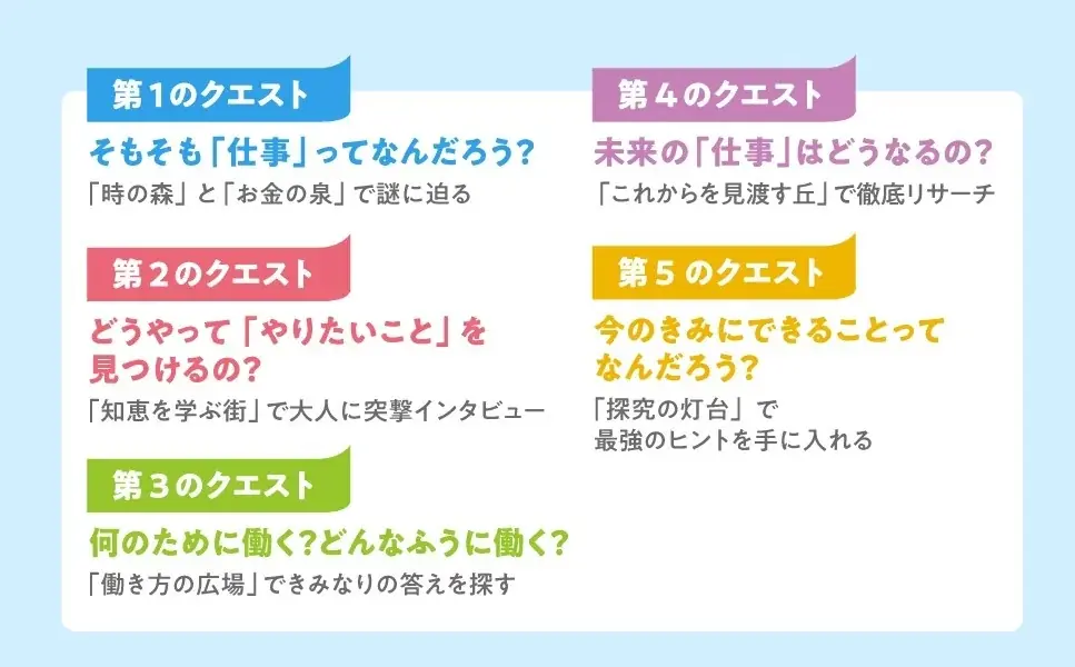 探究学舎の大人気授業がついに書籍化!『きみだけの「仕事」探究地図』が発売 画像 3