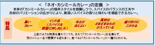 【カレー店の倒産激増の影響】で「カフェカレー」が、「ブラックカレー」で再ブレイクする予感!2025年カレートレンド「ディープリッチ黒カレー」が急速に浸透!緊急でメディア限定で個別セミナーを開催! 画像 4