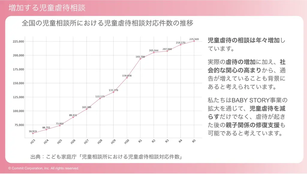 株式会社コミットコーポレーション、子ども虐待防止オレンジリボン運動「公式ポスターデザインコンテスト2025」への10年目となる継続的協賛と「コミットコーポレーション賞」授与を発表 画像 9