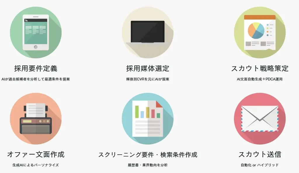採用支援サービス「AIRs」正式リリース|Tackworth、法人向けに業務支援+ツール提供を開始、個人向け提供も対応 画像 2