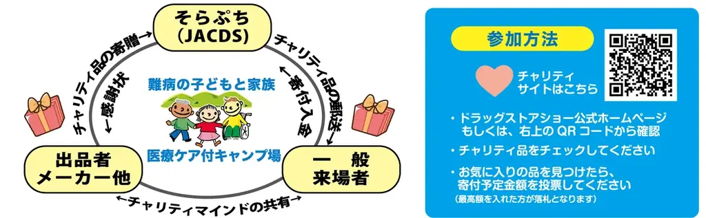 「そらぷちキッズキャンプ・Web チャリティオークション」のお知らせ 画像 2