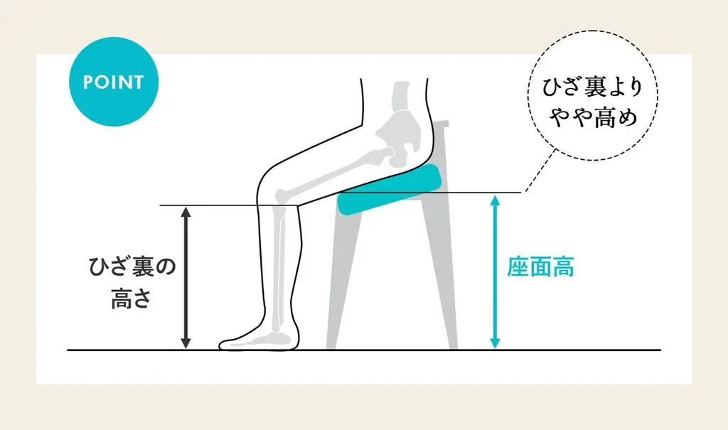 【座るだけで美しい姿勢】”18度の前傾座面”が姿勢を変える。長時間座る方のために開発！座るだけで自然と美しい姿勢をキープする「姿勢サポートチェア」を販売開始！ 画像 8