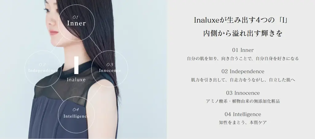 無添加のプロが追求した、美しさの本質。伊豆稲取赤尾ホテル 美泊スキンケア「Inaluxe(イナリュクス)」で猛暑の夏にも本質ケア 画像 2