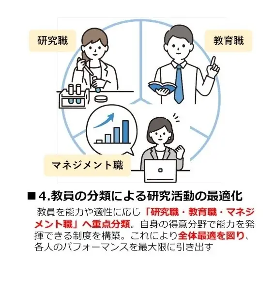 【岡山大学】岡山大学事務職員を「岡山大学研究開発マネジメント人材」に認定!~研究者の研究専念環境強化・教職員の高度化を推進~ 画像 5