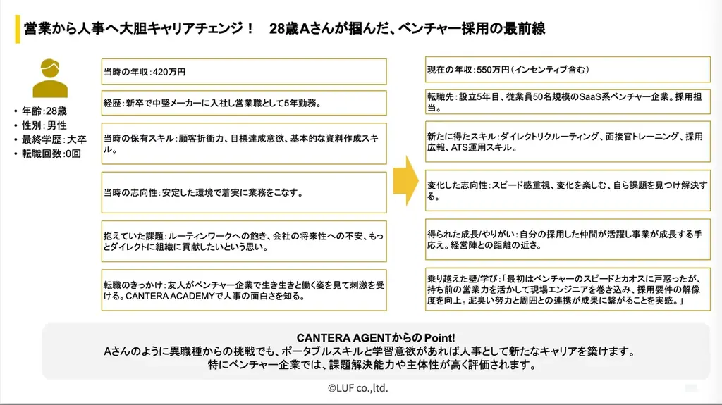人事キャリアの「道しるべ」ついに登場！15のリアルな転職事例から未来を描く、ガイドブック「人事キャリアの道しるべ 〜HRキャリア事例と可能性 15選〜」を無料公開 画像 3