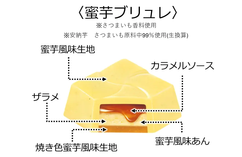 安納芋使用！カリッ&とろ～りの魅惑のW食感♪「蜜芋ブリュレ〈袋〉」新発売！ 画像 2