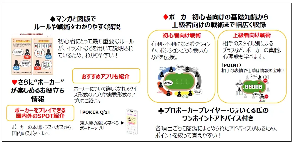 競技人口急上昇！ 今、マインドスポーツが熱い！『マンガと図解でわかる ポーカー 勝ちの法則』7/28発売 画像 2