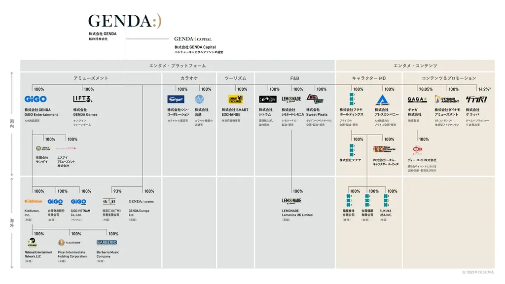 グループ企業の新経営体制のお知らせ 画像 2