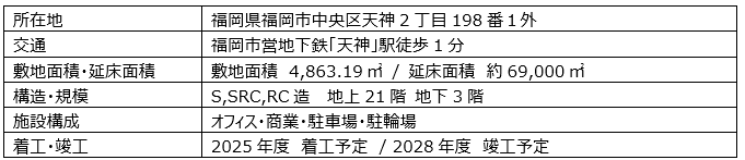 『（仮称）福岡天神センタービル建替計画』2025年12月着工予定　グリーンボーナス第一号認定 画像 4