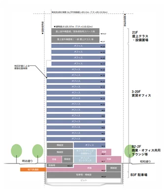 『(仮称)福岡天神センタービル建替計画』2025年12月着工予定 グリーンボーナス第一号認定 画像 5