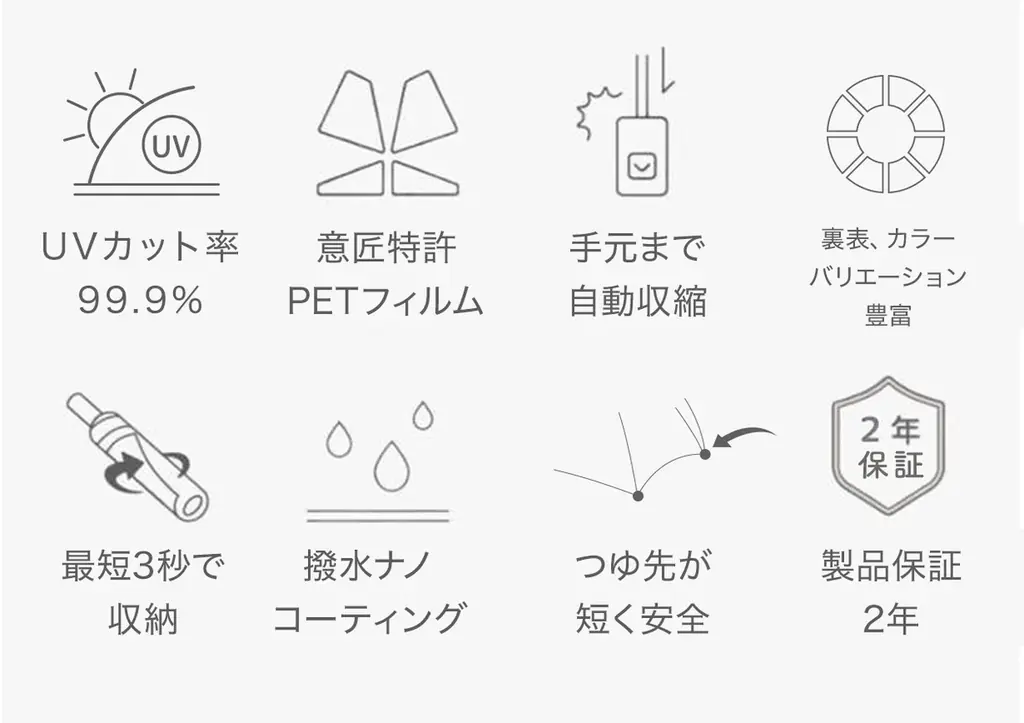折りたたみ傘『ROLLS ECLIPSE』Makuake開始からわずか69時間で1,000万円突破! 画像 3