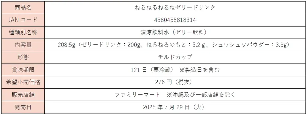 チルドカップ飲料『ねるねるねるねゼリードリンク』発売のお知らせ 画像 5