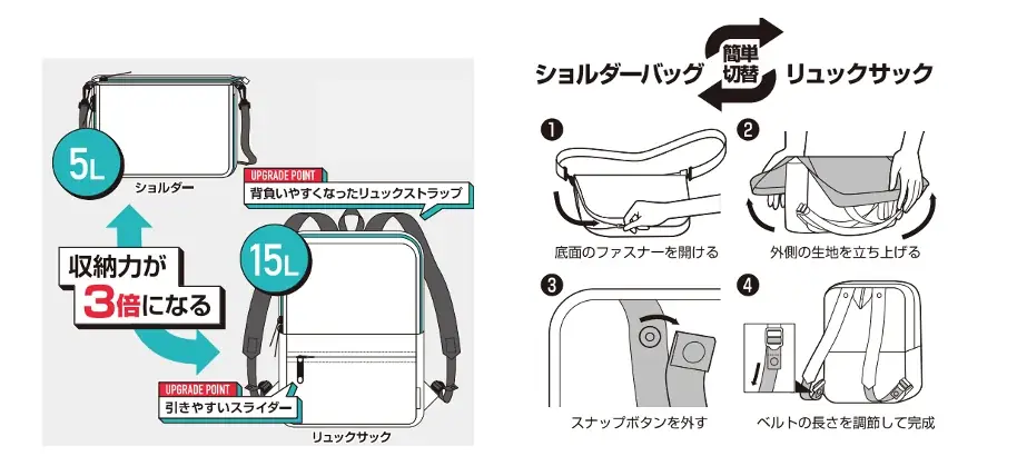 前作モデルよりアップグレードして新登場|「ショルダーにもリュックにもなるバッグ」が販売スタート 画像 6