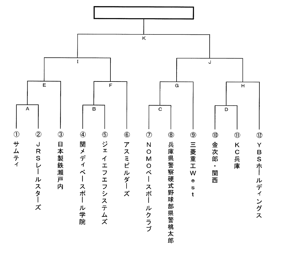 【兵庫県社会人野球No.1決定戦】姫路市長杯争奪社会人野球大会を開催します（8/12～） 画像 2