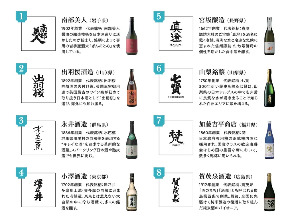 8つの酒蔵がうめきたに集結!37種類の銘柄が楽しめる、夏の日本酒イベント「SAKE Meets! Week(サケ ミーツ ウィーク)」 画像 4