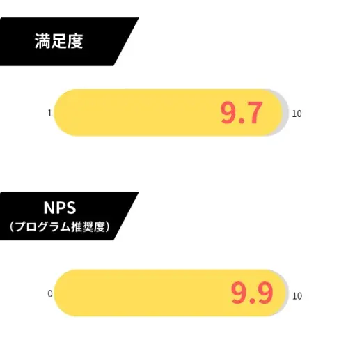 主体性に火をつけるキャリア教育最前線──満足度9.7を記録したプログラムの仕掛けとは 画像 2