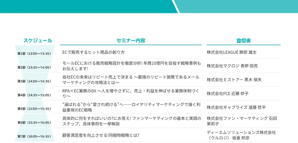 【7月30日セミナー開催】利益最大化を目指す経営者必見～次世代のECバリューチェーン設計図 画像 2