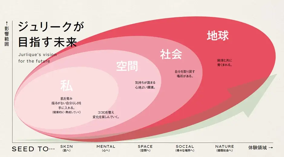 100本のローズに包まれるかのような新体験リトリート空間「100 Skin Care Rose Room」をジュリークが提案プロデュース！秋以降本格始動。 画像 3