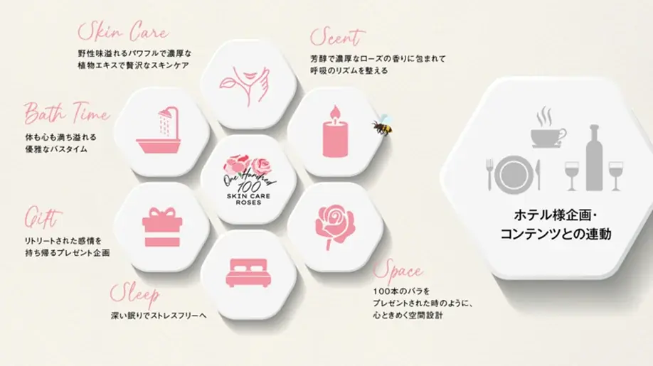 100本のローズに包まれるかのような新体験リトリート空間「100 Skin Care Rose Room」をジュリークが提案プロデュース！秋以降本格始動。 画像 8