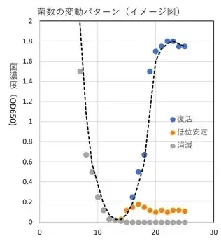 10年後の伊万里市を考えるきっかけに、「土のひと風のひと」の上映会を開催 画像 3