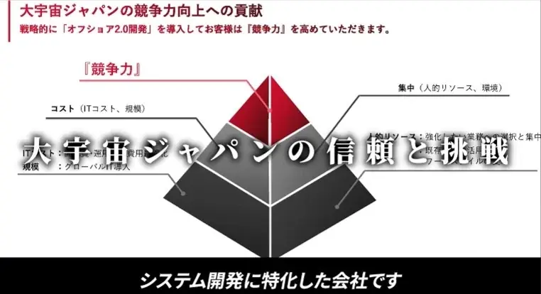 社員のリアルを届ける、大宇宙ジャパン YouTube公式チャンネルを開設しました。～開発の最前線と、働く人の声を動画で可視化する～ 画像 5