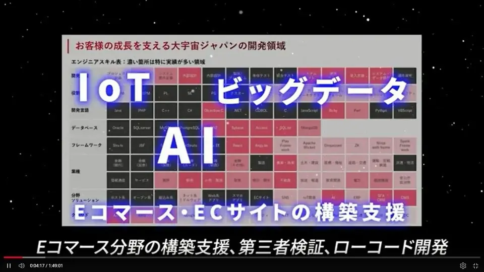 社員のリアルを届ける、大宇宙ジャパン YouTube公式チャンネルを開設しました。～開発の最前線と、働く人の声を動画で可視化する～ 画像 6