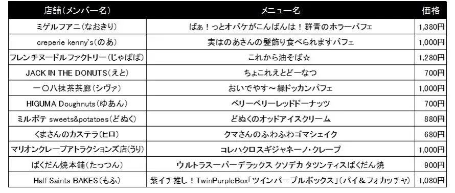 東京ドームシティ アトラクションズ70周年記念コラボイベント『からぴち夏休み～Enjoy!バケーション～東京ドームシティ アトラクションズ×カラフルピーチ』開催！ 画像 10