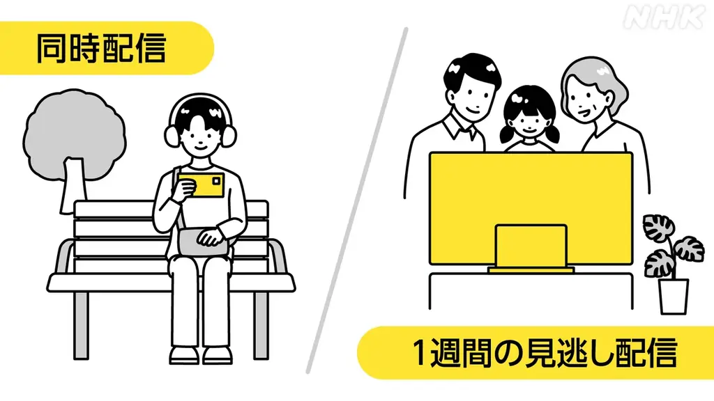 新インターネットサービス「NHK ONE」 サービスの詳細と特徴 画像 3