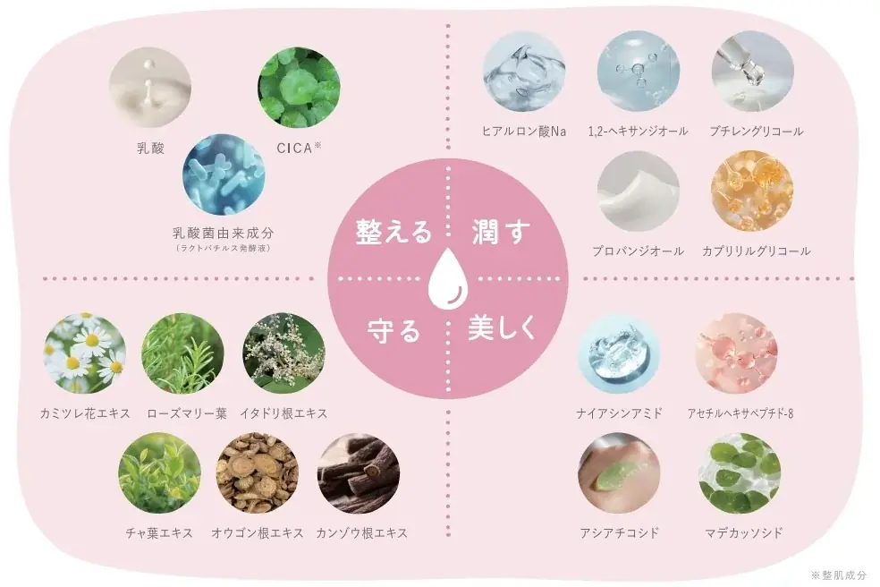 産婦人科医と共同開発｜デリケートゾーン美容のためのインナージェル「Femin’In Plus (フェミニンプラス)」が新登場 画像 3