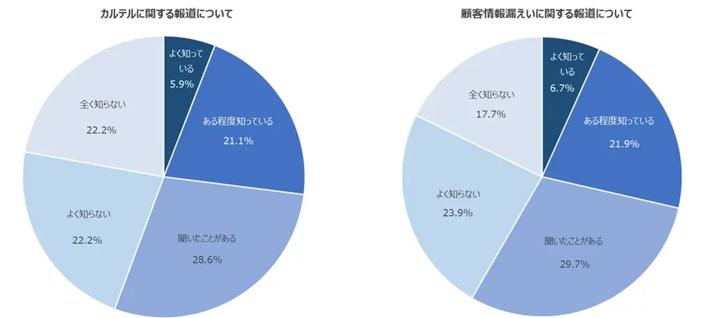 NTTコム オンライン、代理店型自動車保険を対象にしたNPS®ベンチマーク調査2025の結果を発表。NPSおすすめランキング1位は7年連続で東京海上日動 画像 3