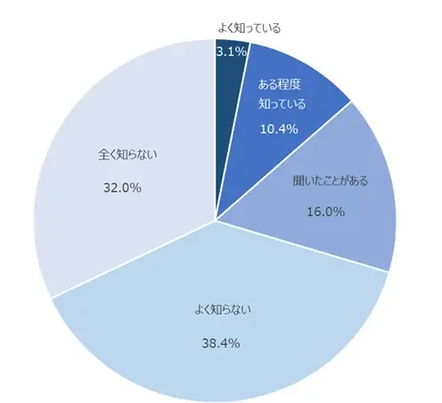 NTTコム オンライン、代理店型自動車保険を対象にしたNPS®ベンチマーク調査2025の結果を発表。NPSおすすめランキング1位は7年連続で東京海上日動 画像 4